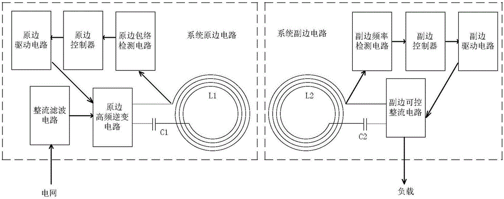 Wireless parallel transmission method for energy and signal shared channel