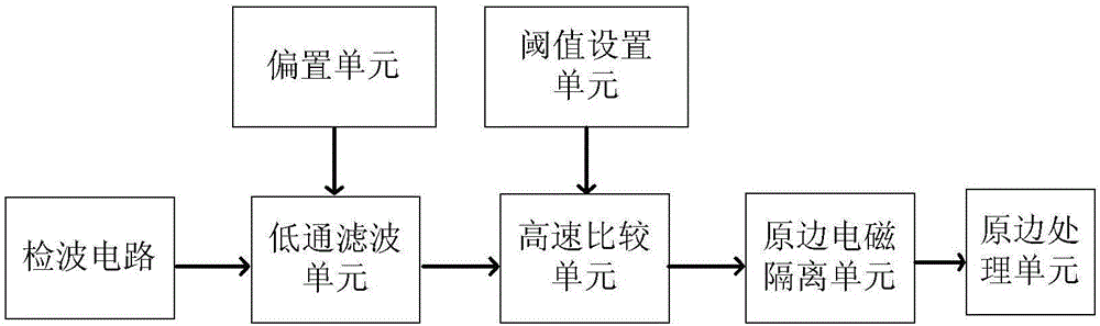 Wireless parallel transmission method for energy and signal shared channel