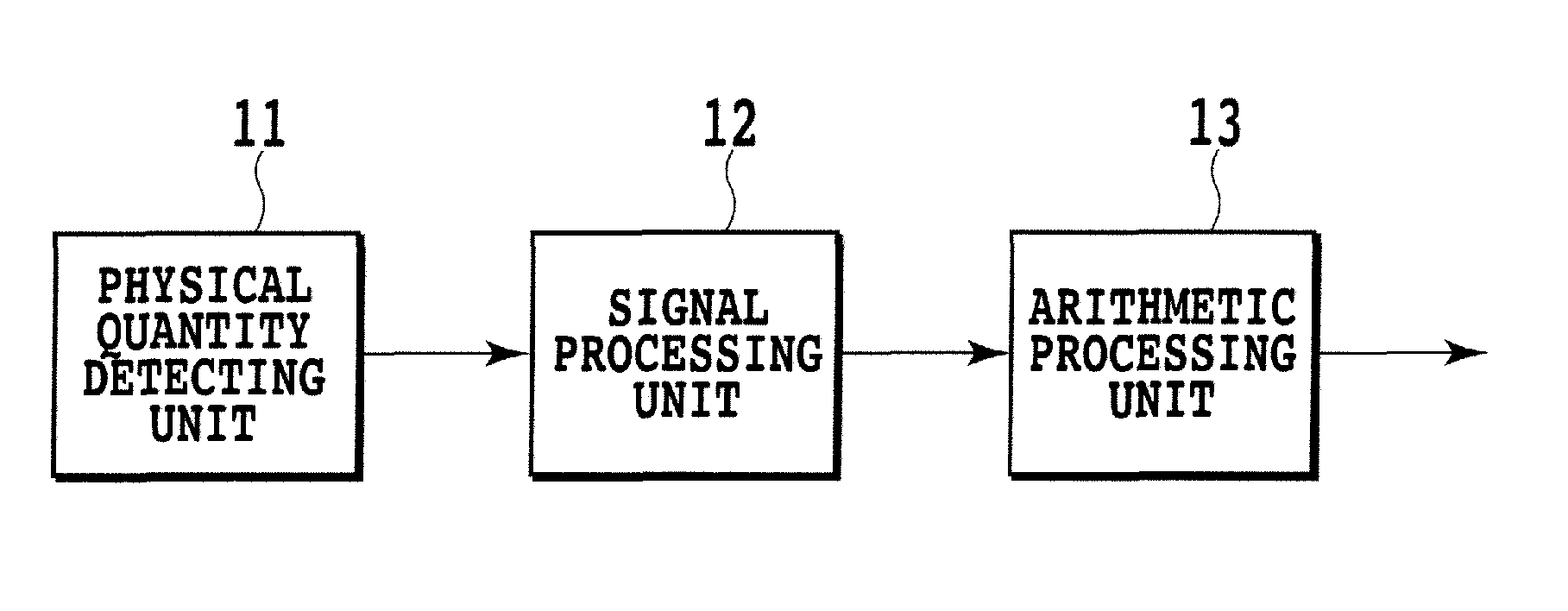 Physical quantity measuring instrument and signal processing method thereof