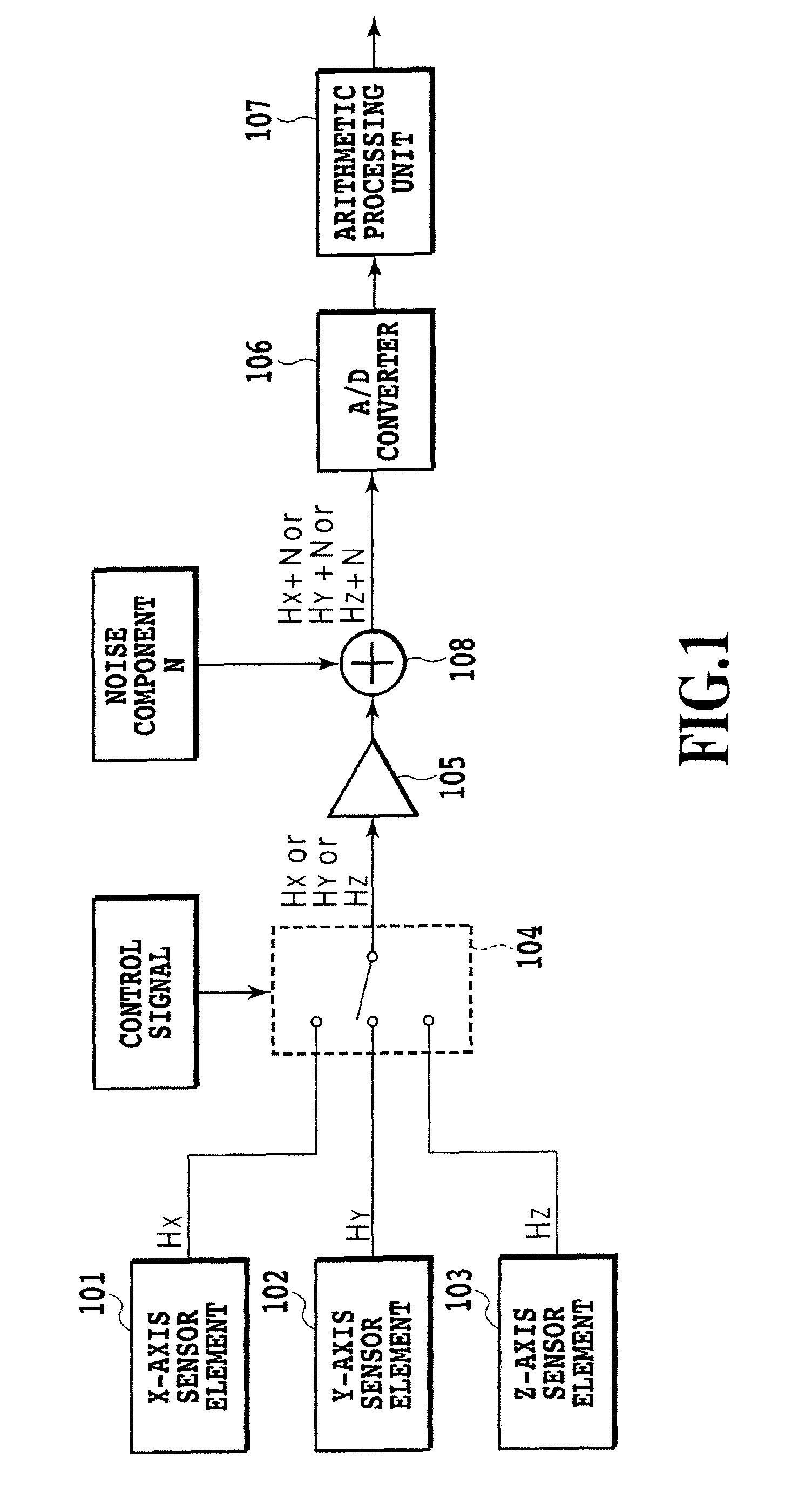 Physical quantity measuring instrument and signal processing method thereof