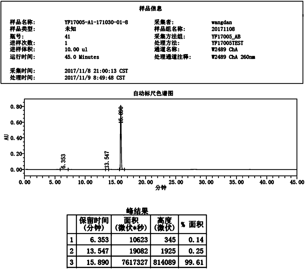 Preparation method, product and application for TAF intermediate