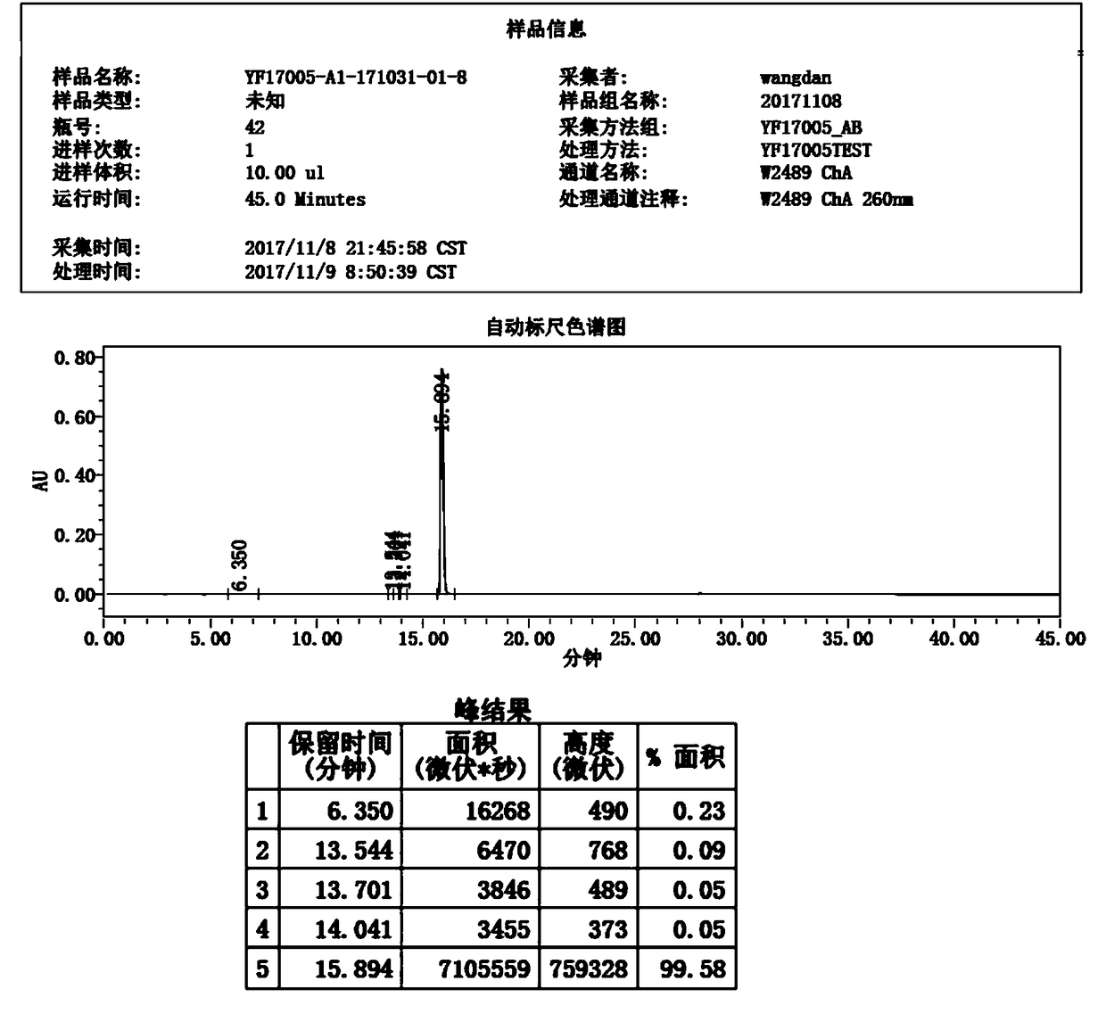 Preparation method, product and application for TAF intermediate