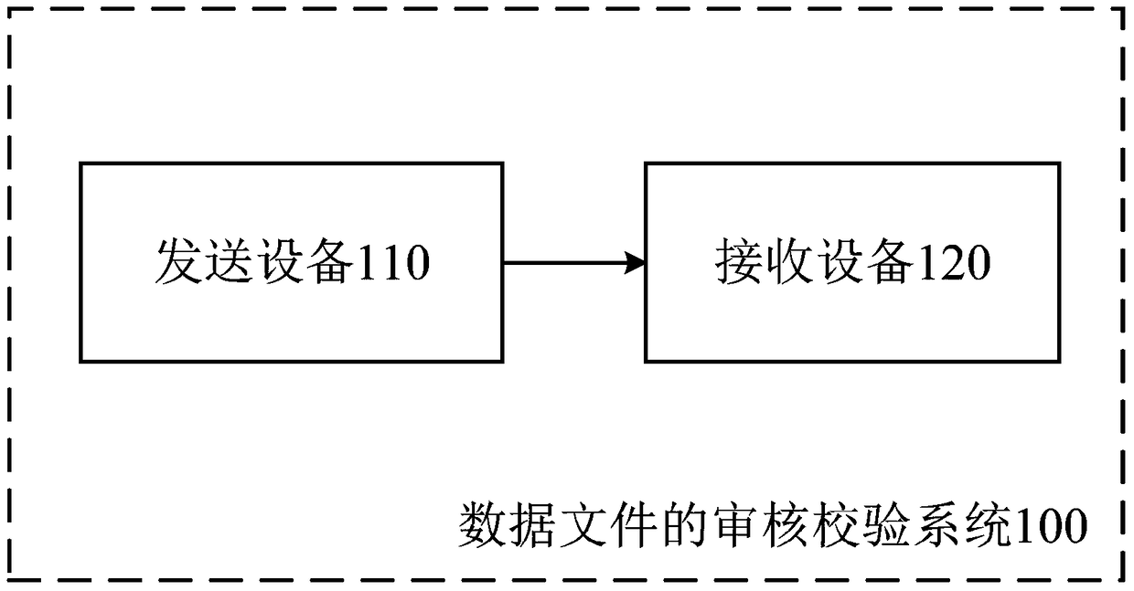 System and method for checking and verifying data files