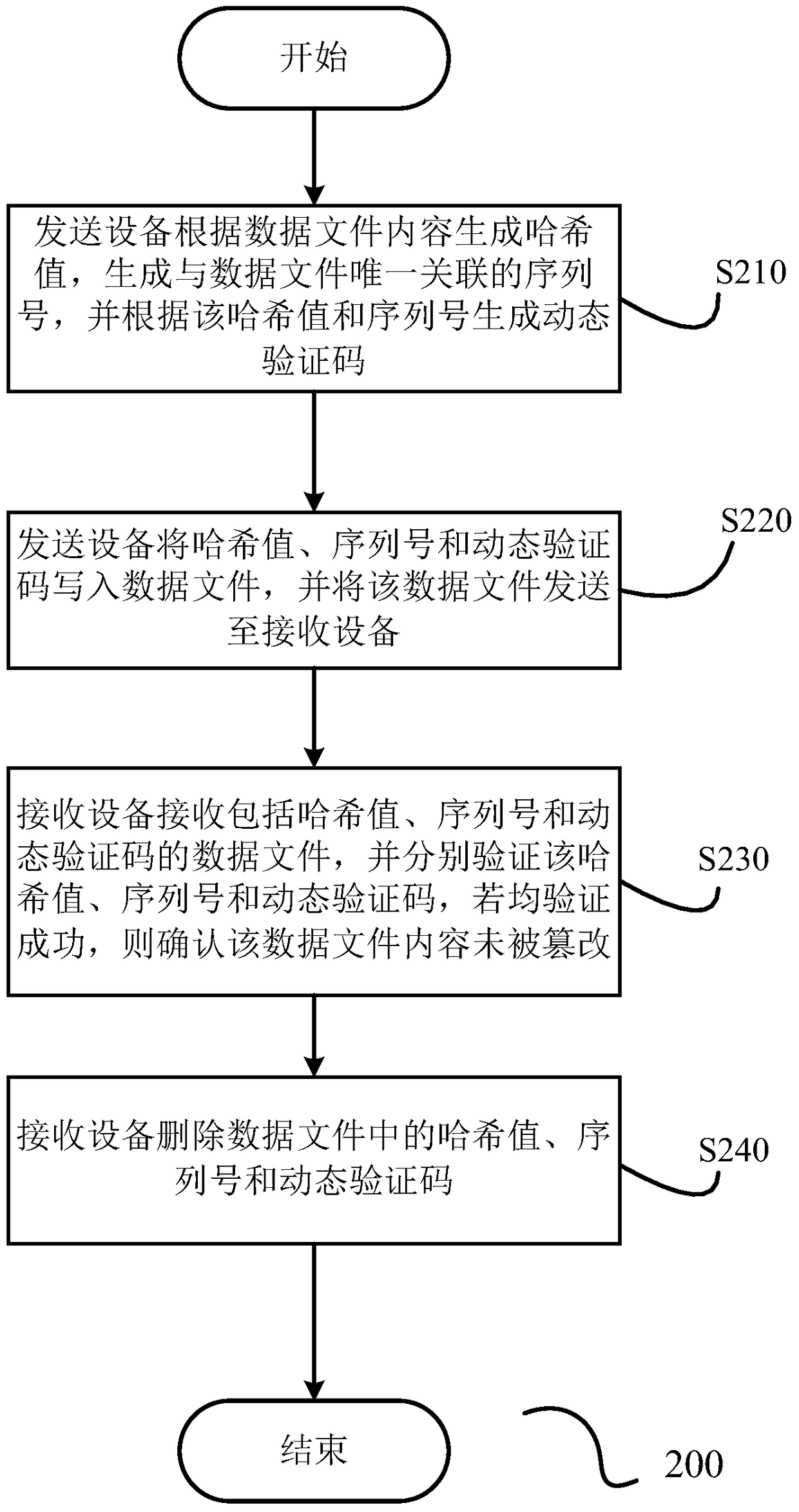 System and method for checking and verifying data files