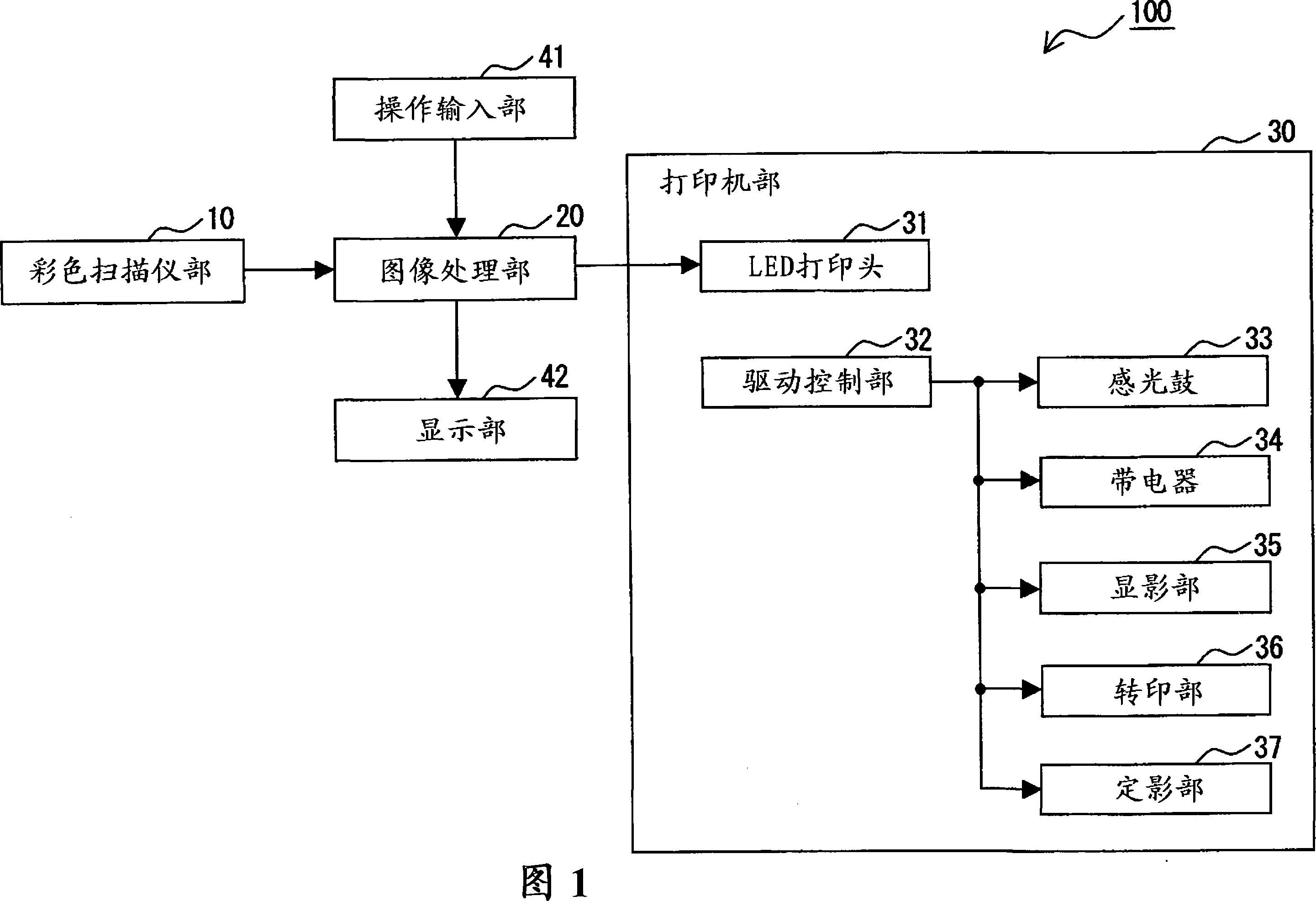 Image processing apparatus and image processing method