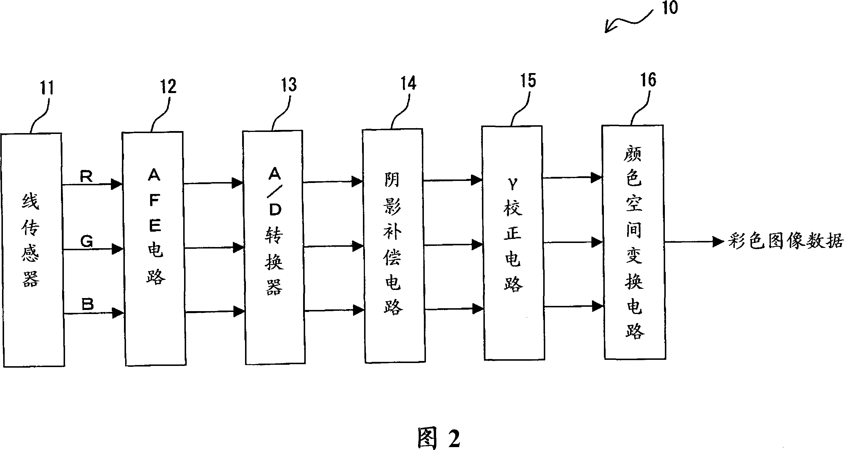 Image processing apparatus and image processing method