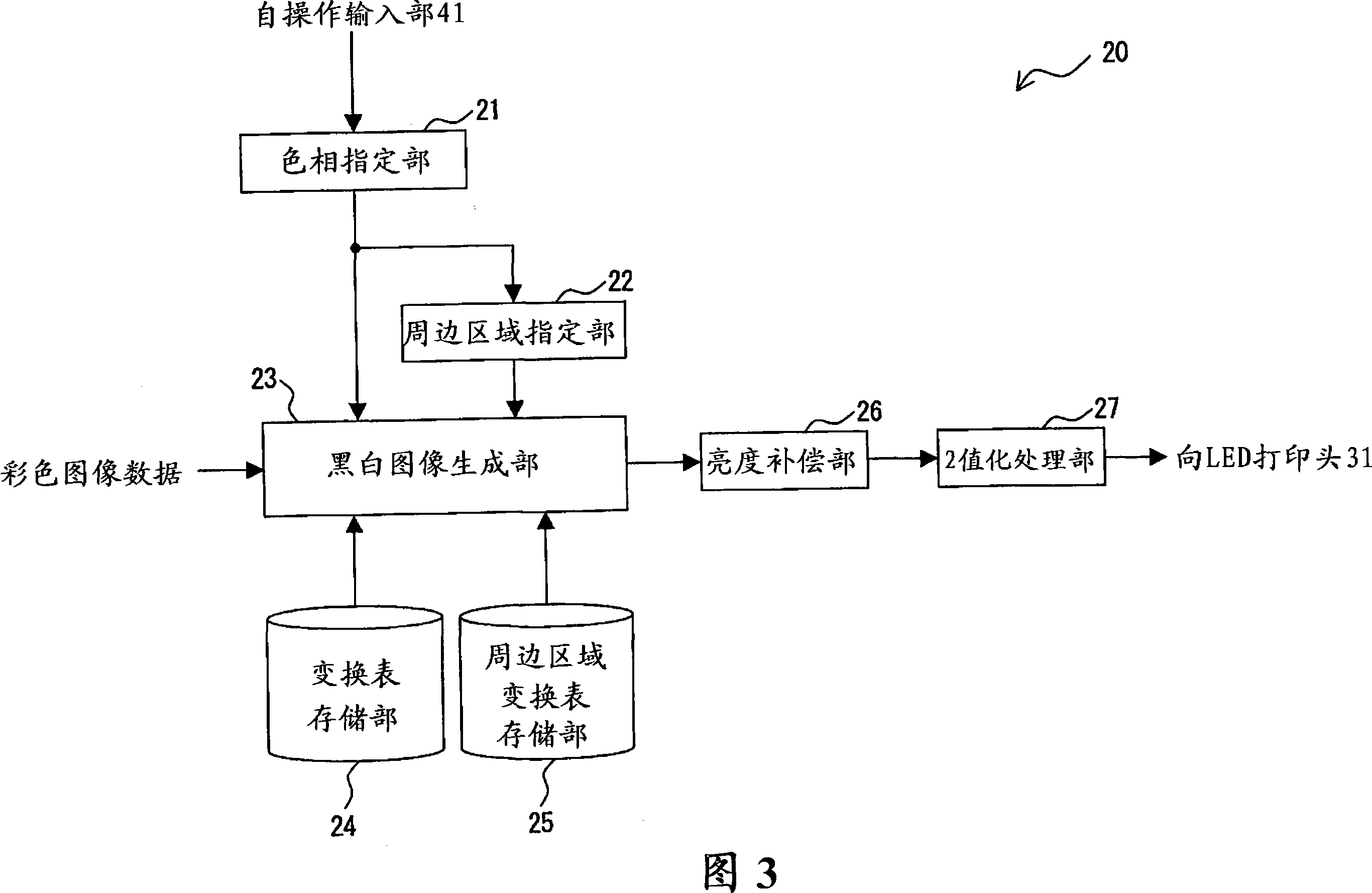 Image processing apparatus and image processing method