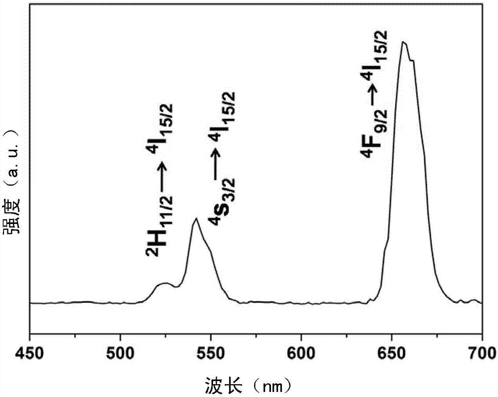 Preparation method and application for multifunctional nanometer diagnosis and treatment agent integrating light emitting/CT/MR multi-mode imaging and tumor hyperthermia