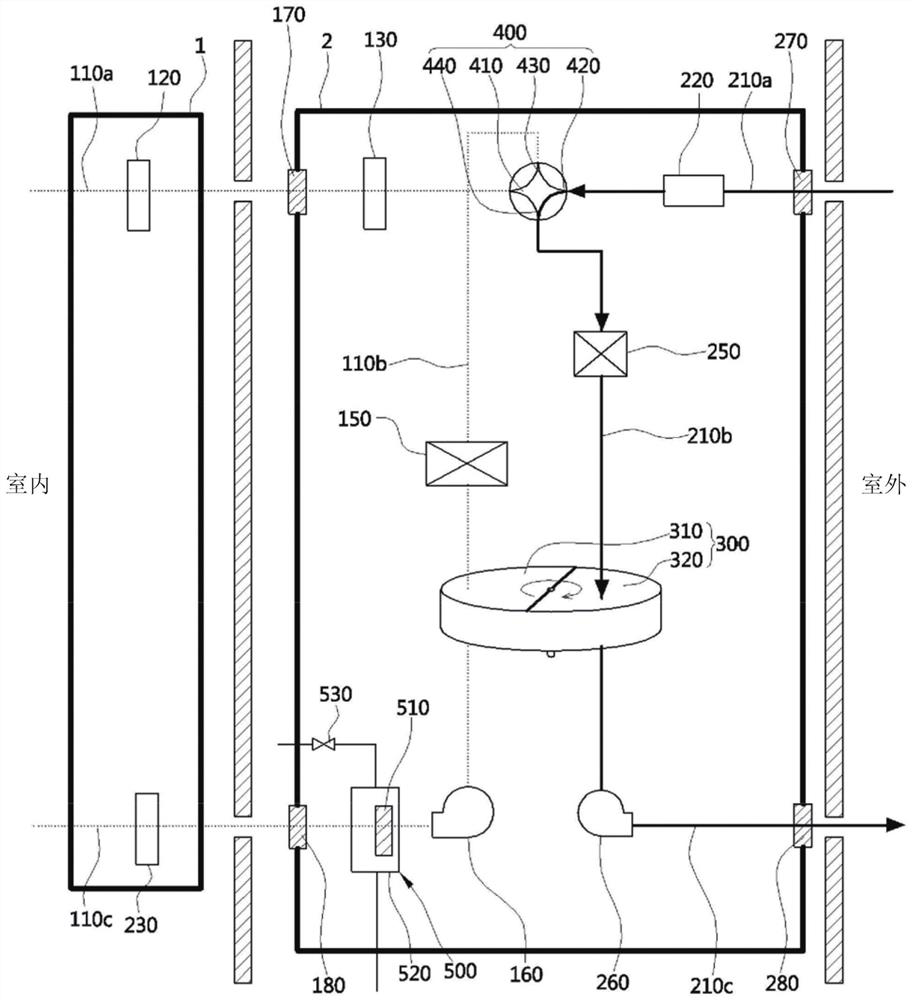 Air-conditioning control method and air-conditioning