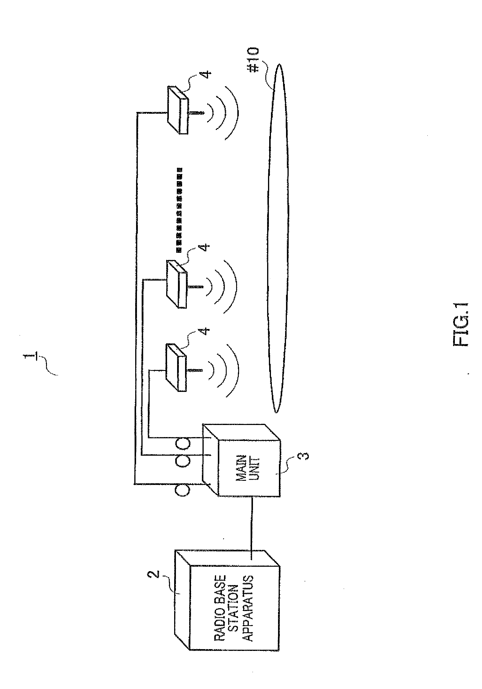 Communication system, main unit, radio access unit and communication method