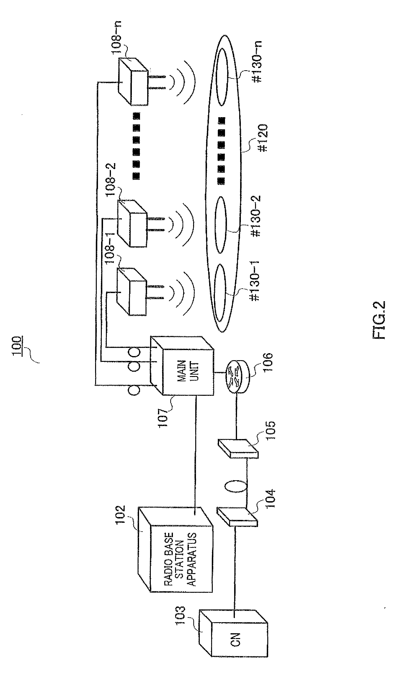 Communication system, main unit, radio access unit and communication method