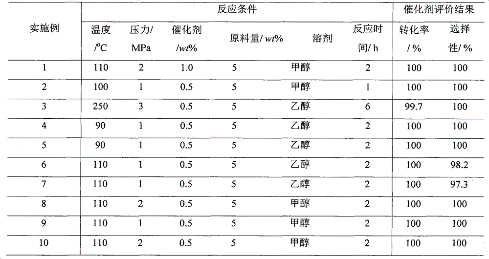 Supported urushibara nickel catalyst and preparation method thereof