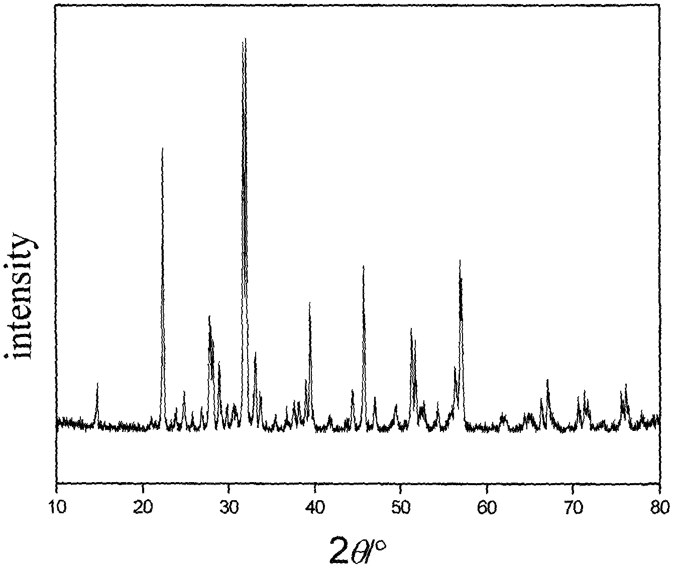 Catalyst for preparing combustible gas by wet biomass and application