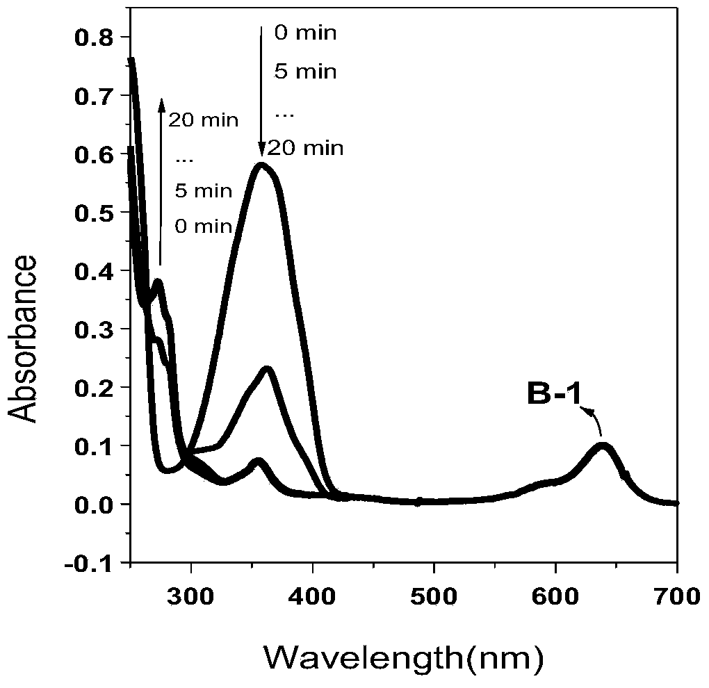 Fluoroborate pyrrole photosensitizer and synthetic method thereof