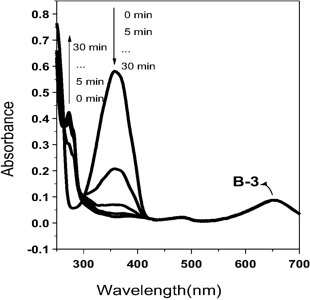 Fluoroborate pyrrole photosensitizer and synthetic method thereof