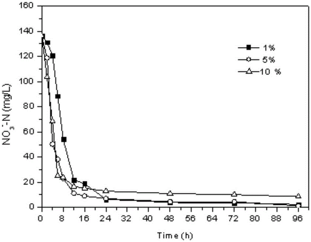 Mixed flora microbial preparation and its application in treating wastewater containing nitrate nitrogen