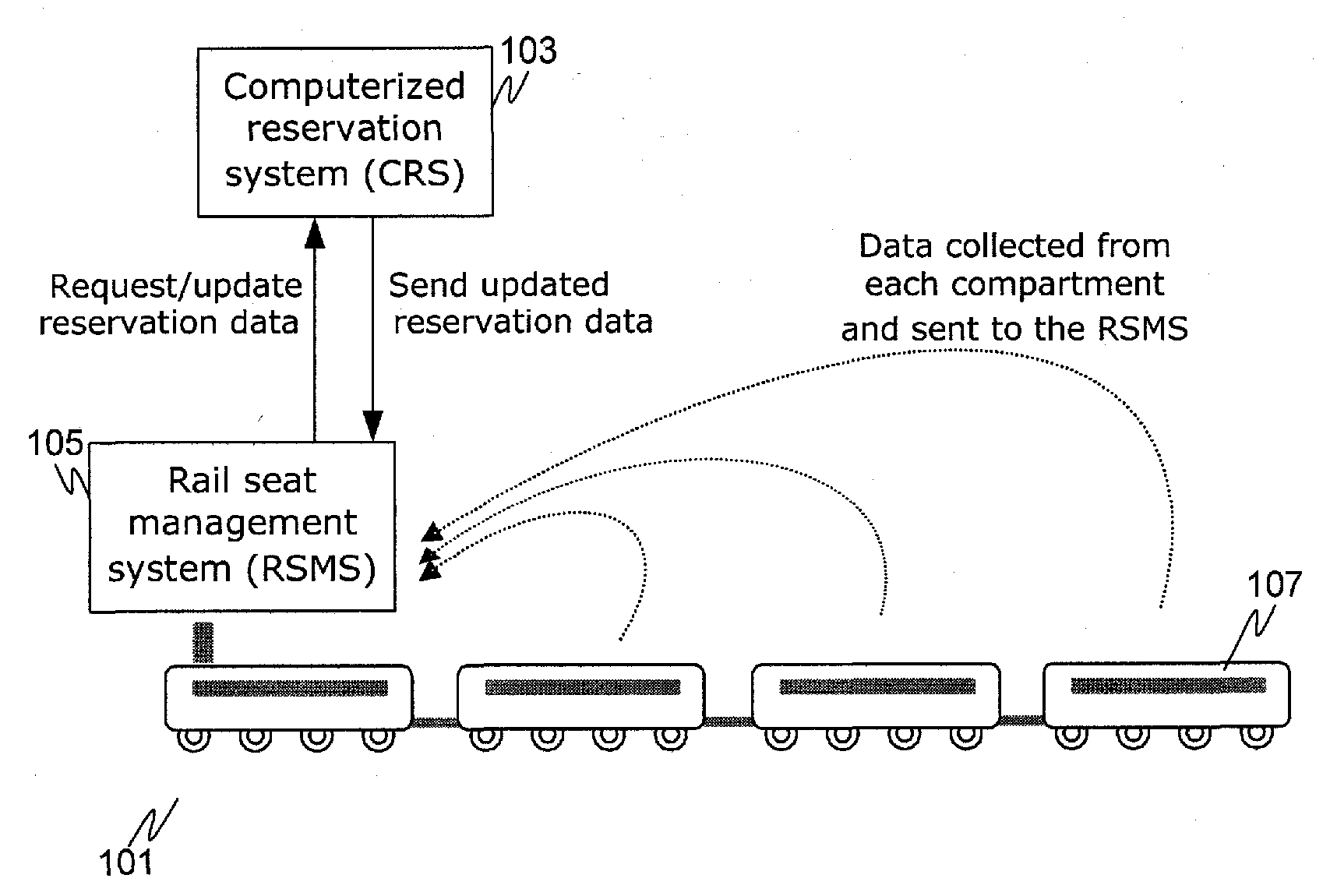 Dynamic Reallocation of Seats in Rail Travel Using RFID Technology