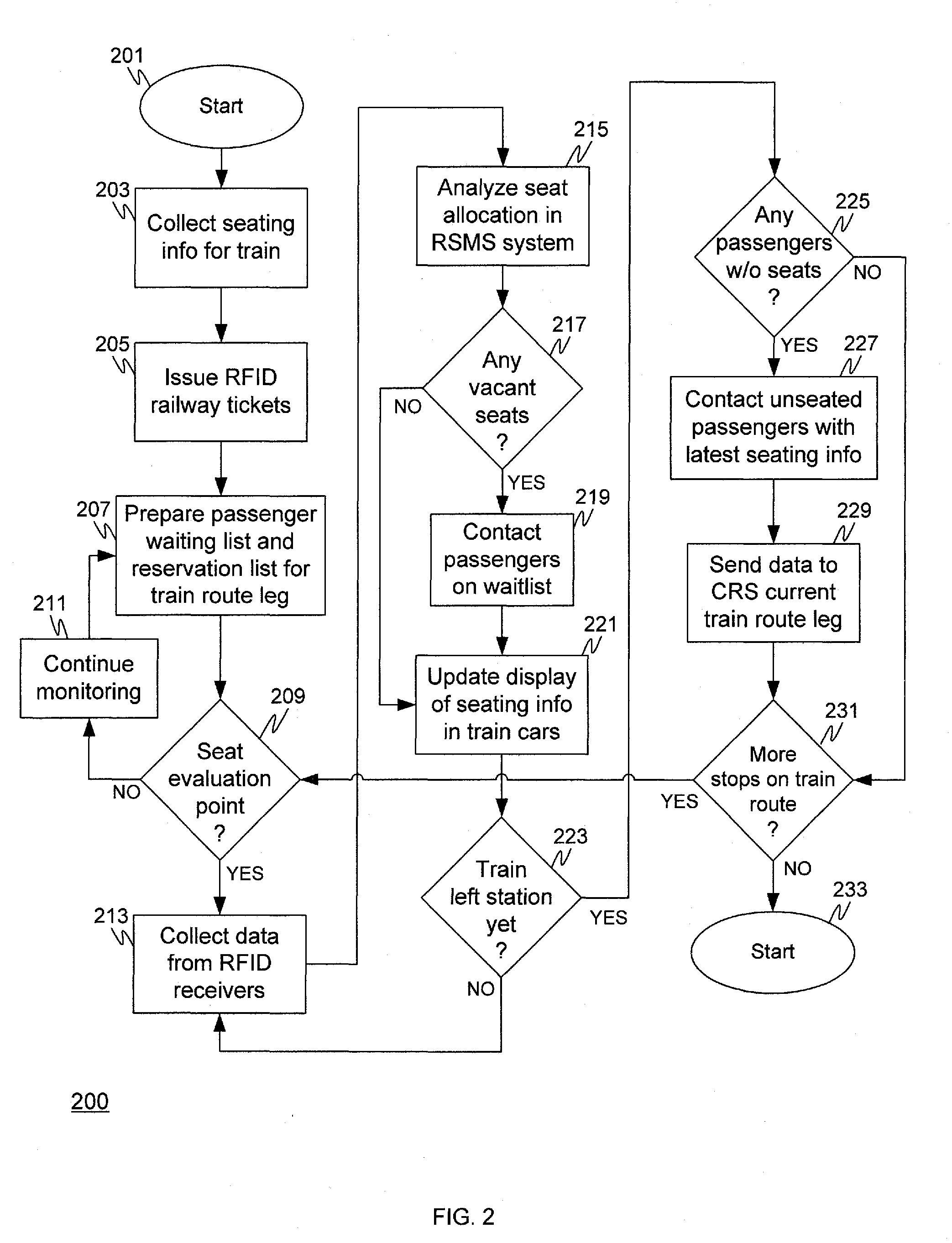 Dynamic Reallocation of Seats in Rail Travel Using RFID Technology