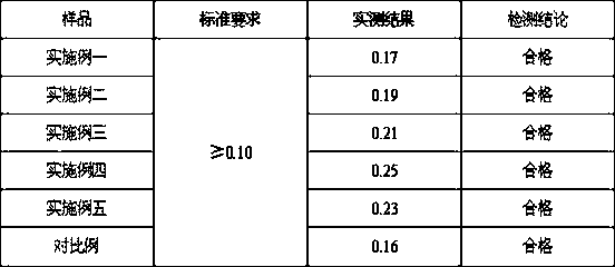 Water-seepage-resistant adhesion material for expanded perlite outer wall thermal insulation plates, and preparation method thereof