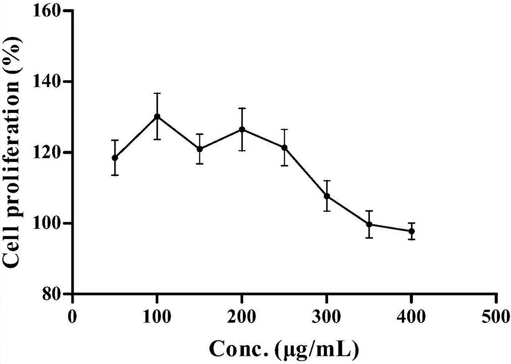 Application of mauremys mutica polypeptide mixtures, fatty liver prevention and treatment healthcare product or fatty liver prevention and treatment medicine