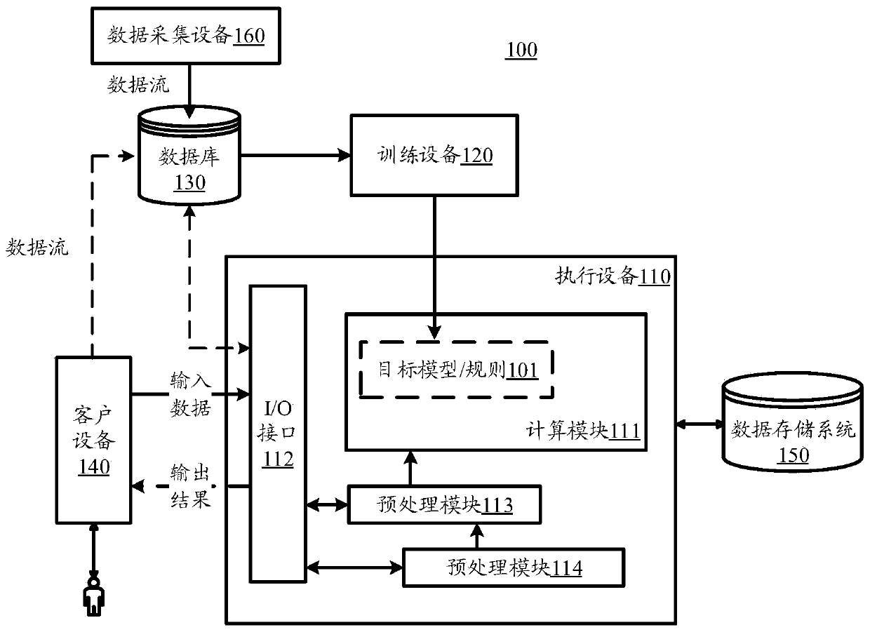 Image classification method and device, data processing method and device