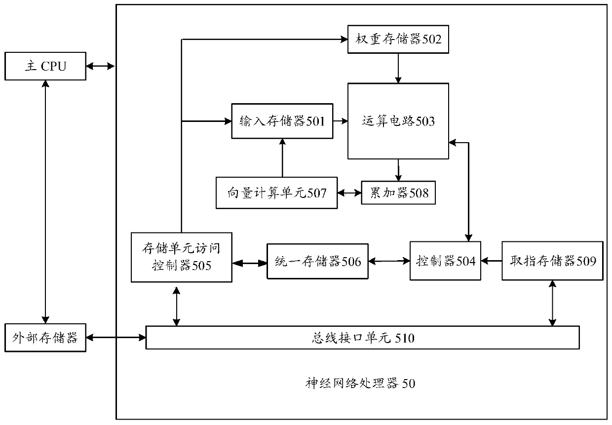 Image classification method and device, data processing method and device