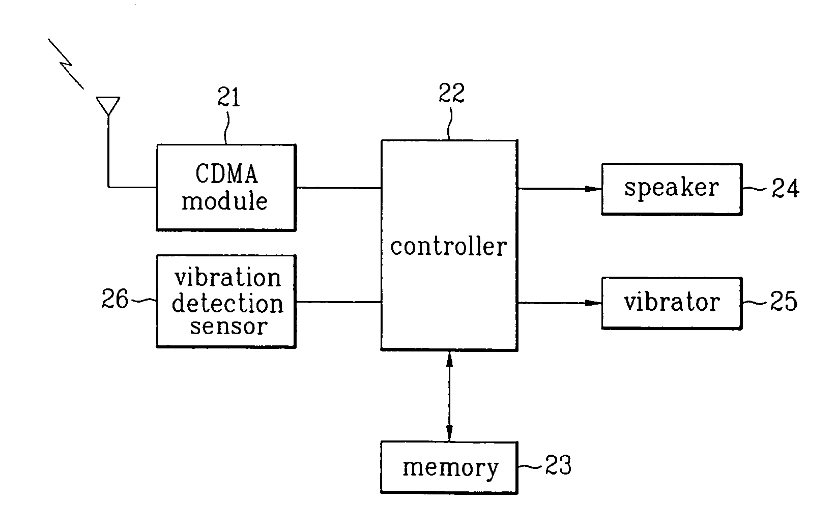 Method for automatically switching incoming call signal output mode from vibration to ringtone using vibration detection unit in mobile communication terminal