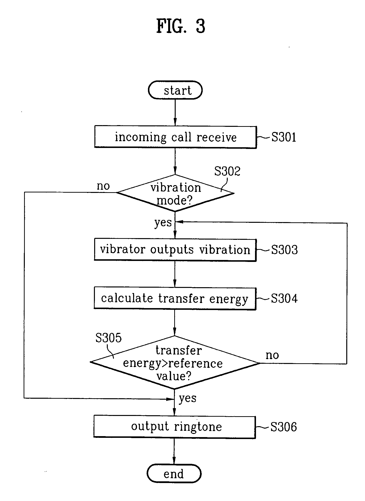 Method for automatically switching incoming call signal output mode from vibration to ringtone using vibration detection unit in mobile communication terminal