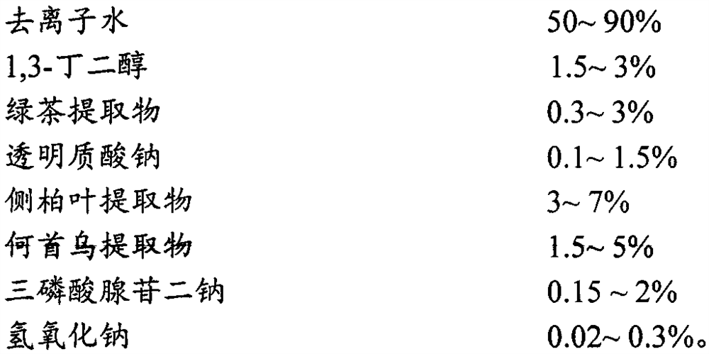 Hair lotion capable of preventing hair loss, and preparation method of hair lotion