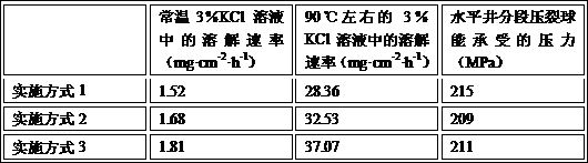 Soluble magnesium-based alloy and its preparation method