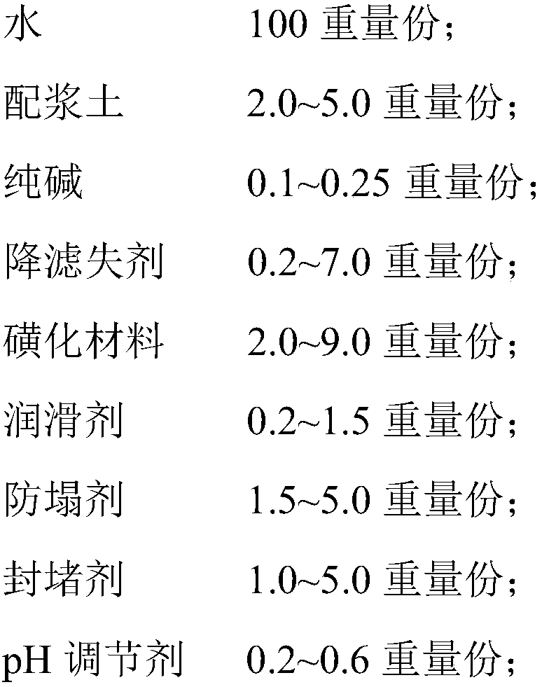 High-density water-based drilling fluid and preparation method thereof