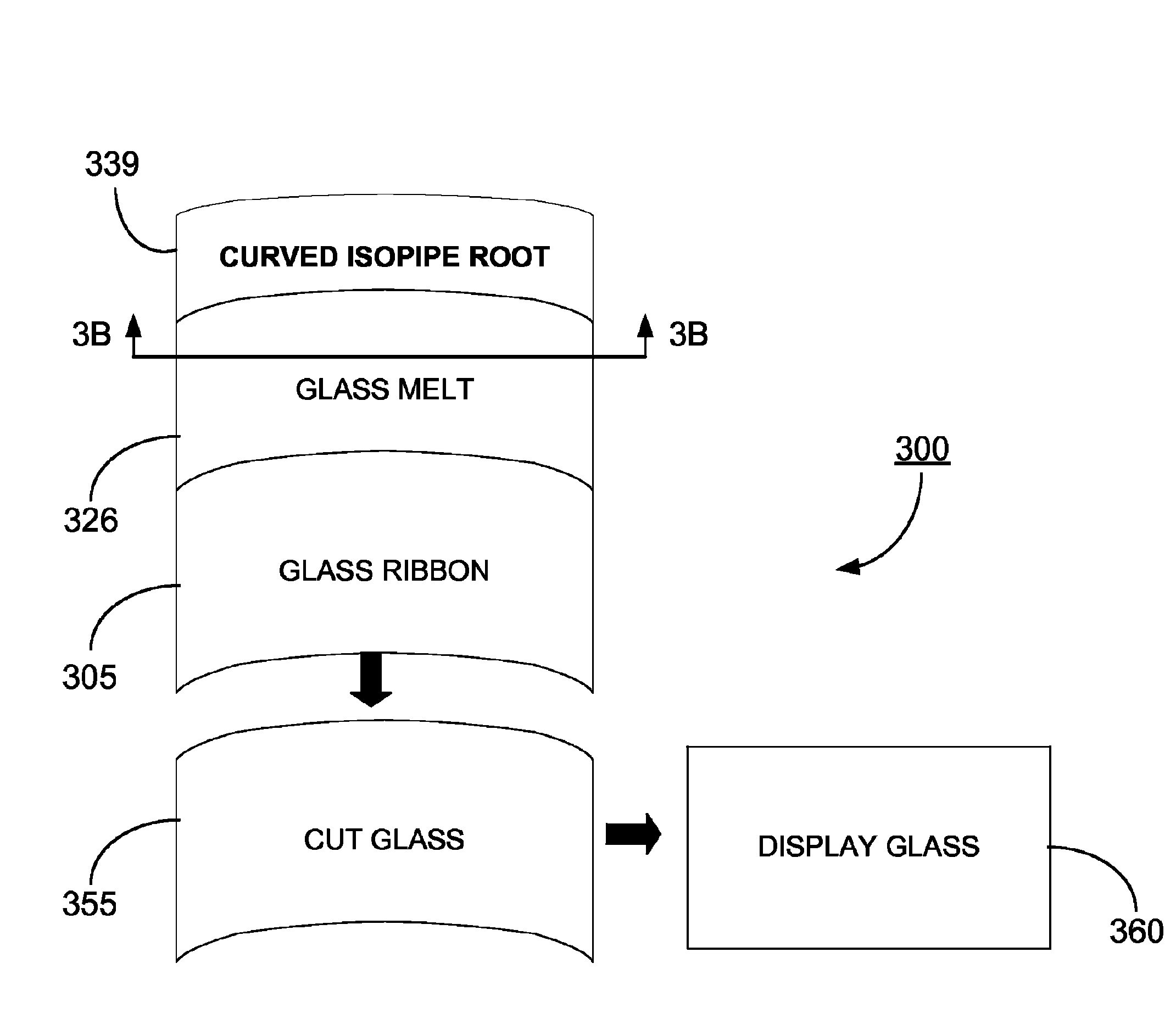 Forming glass sheets with improved shape stability