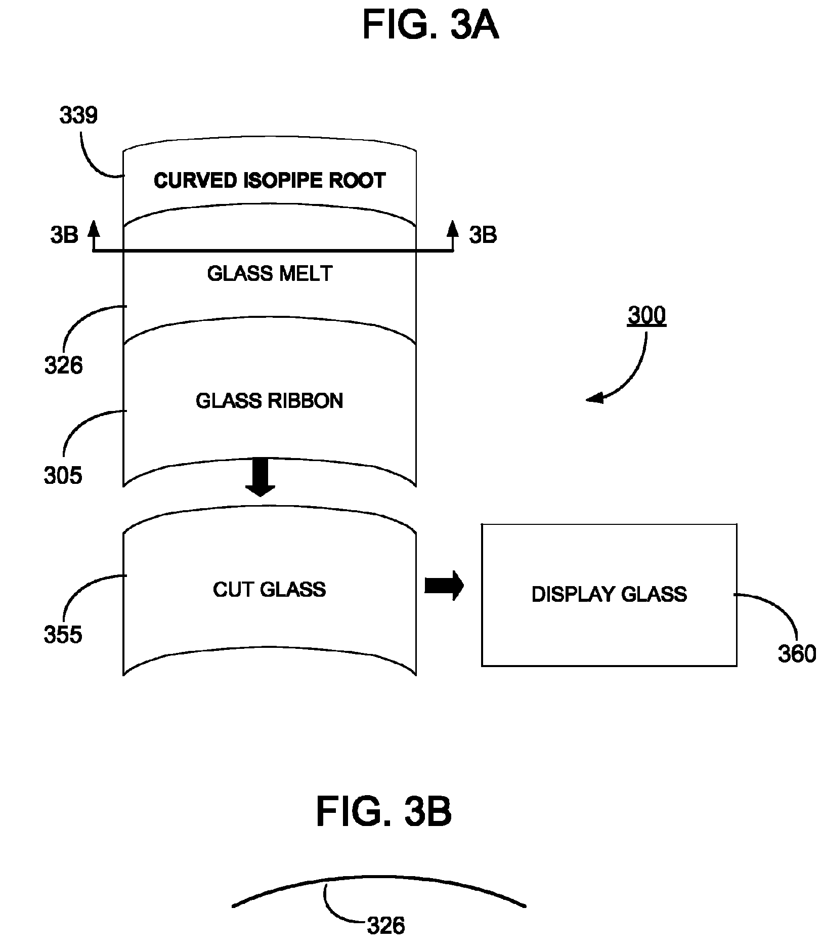 Forming glass sheets with improved shape stability