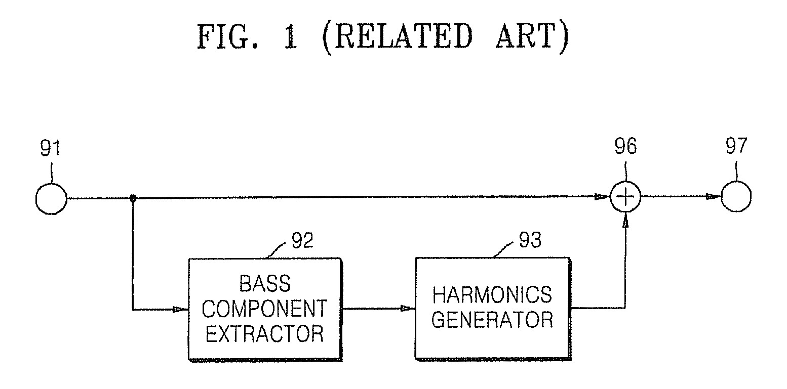 Bass enhancing apparatus and method