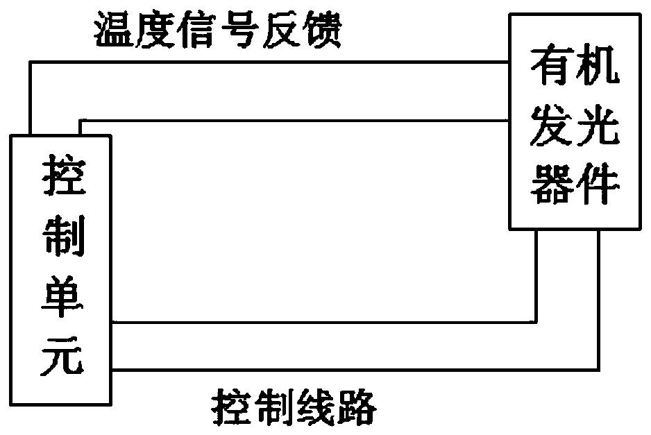 An organic light-emitting device structure and its internal temperature monitoring method