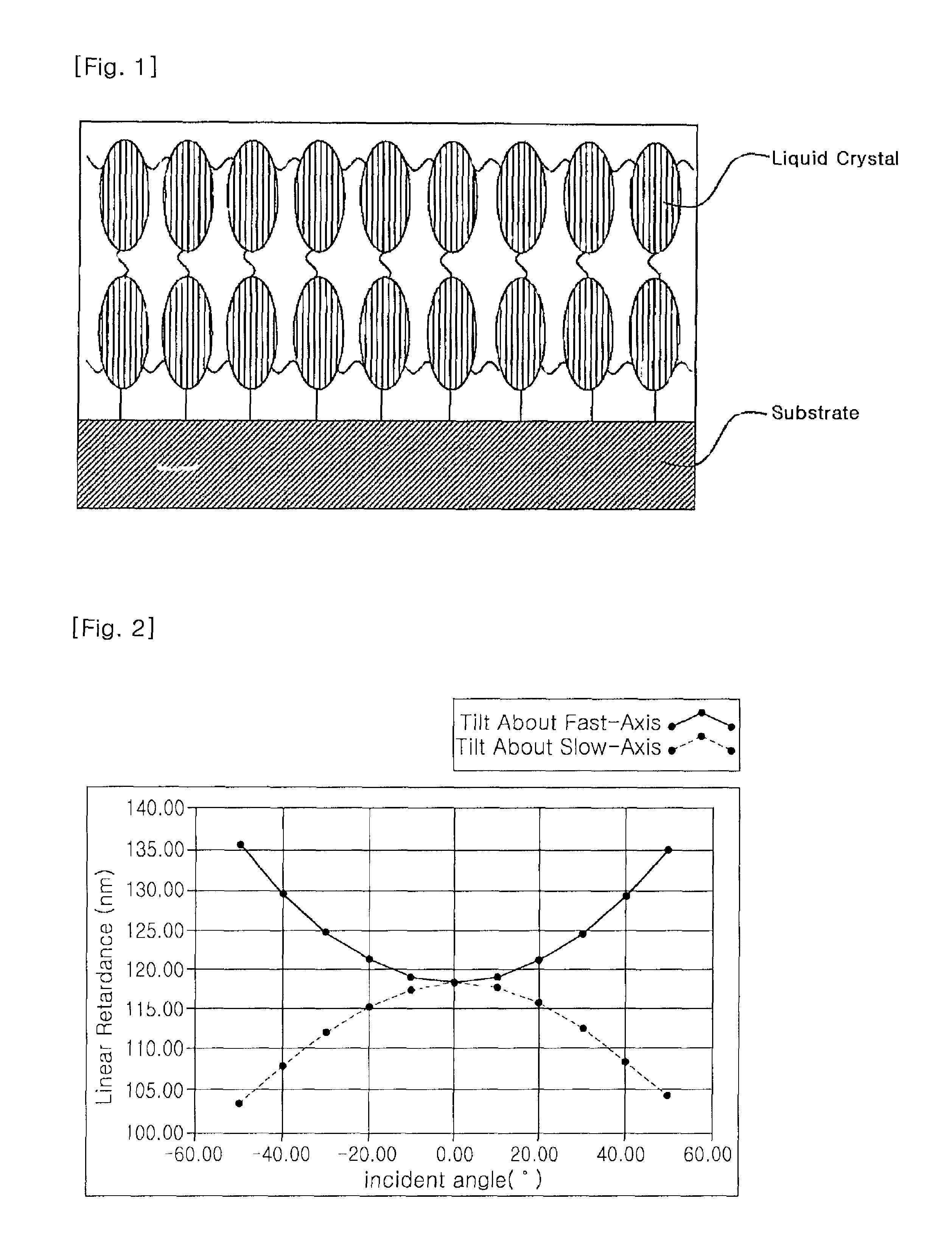 Polymerizable liquid crystal composition, homeotropic alignment liquid crystal film made from the composition and method for preparing the same