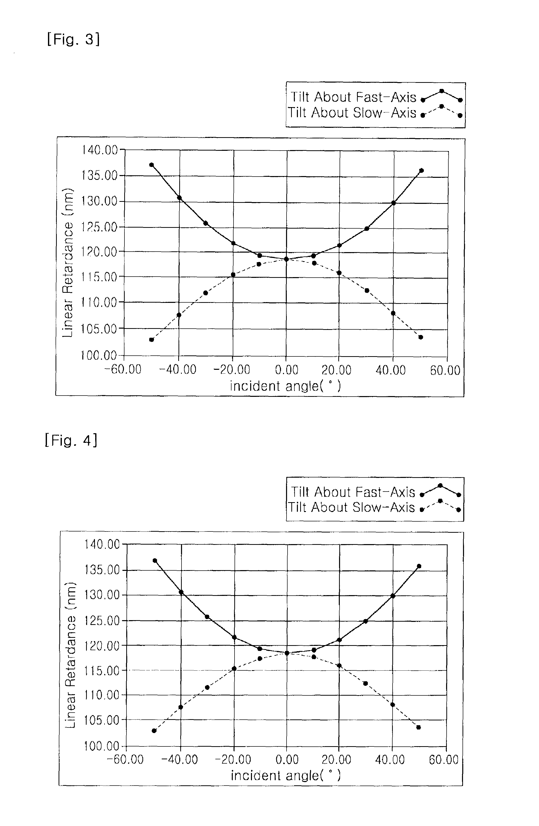 Polymerizable liquid crystal composition, homeotropic alignment liquid crystal film made from the composition and method for preparing the same