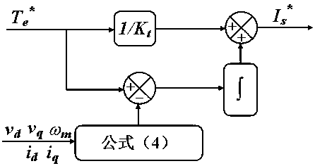 Virtual signal injection-based maximum torque current ratio control method of synchronous motor