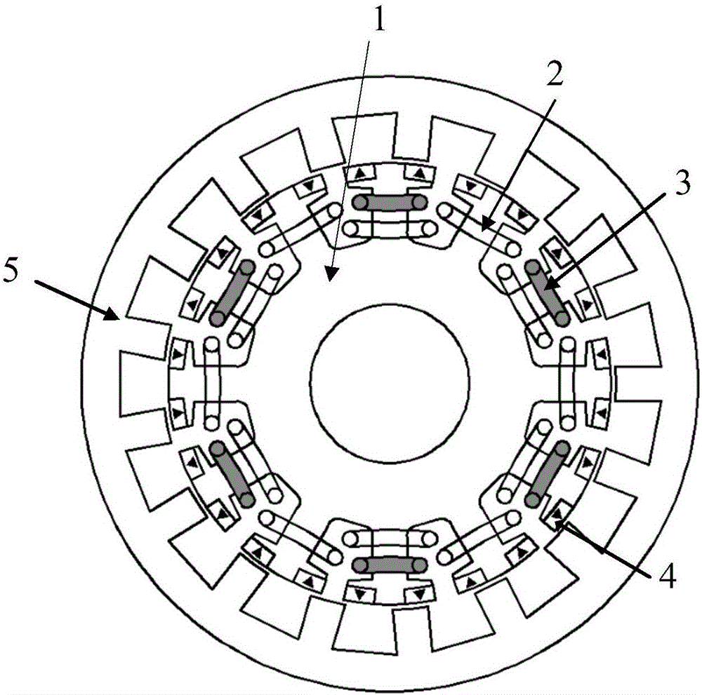 Hybrid excitation Motor