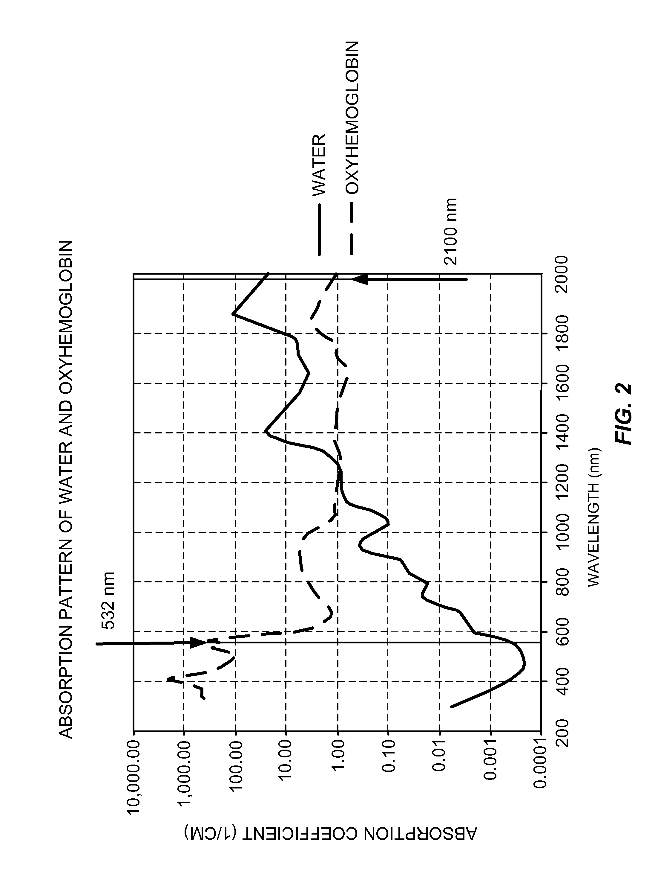 Laparoscopic Laser Device and Method