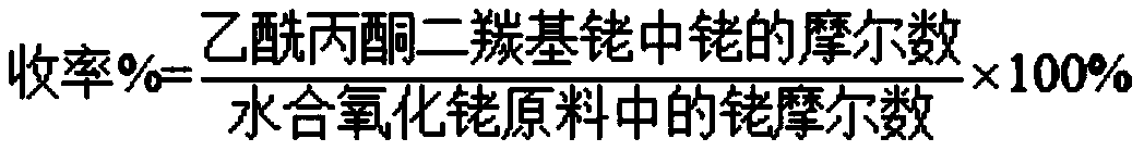 Preparation method of acetylacetone dicarbonyl rhodium and mixed C4 hydroformylation method