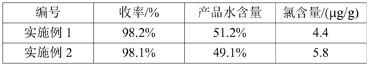 Preparation method of acetylacetone dicarbonyl rhodium and mixed C4 hydroformylation method