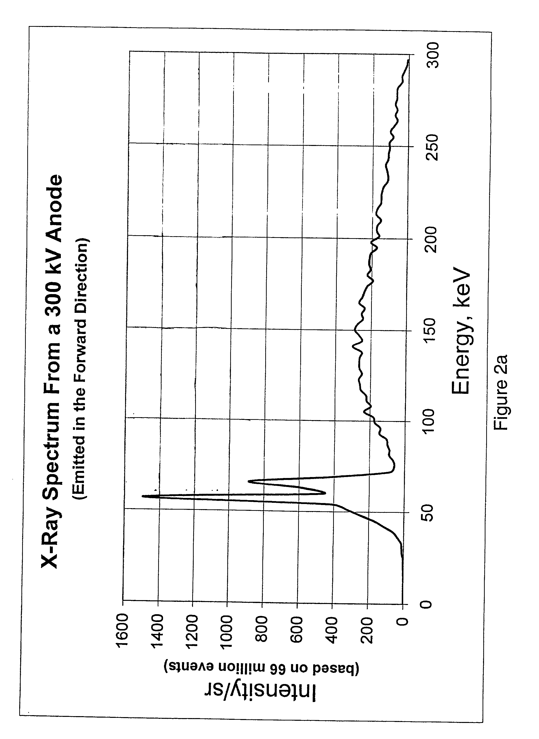 System and Method for inspecting an object using spatially and spectrally distinguished beams