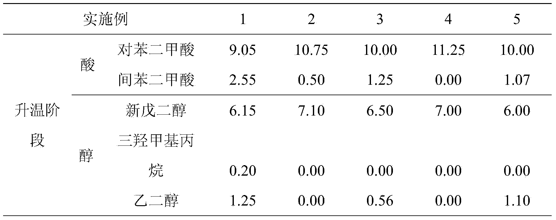 Low-temperature setting polyester resin