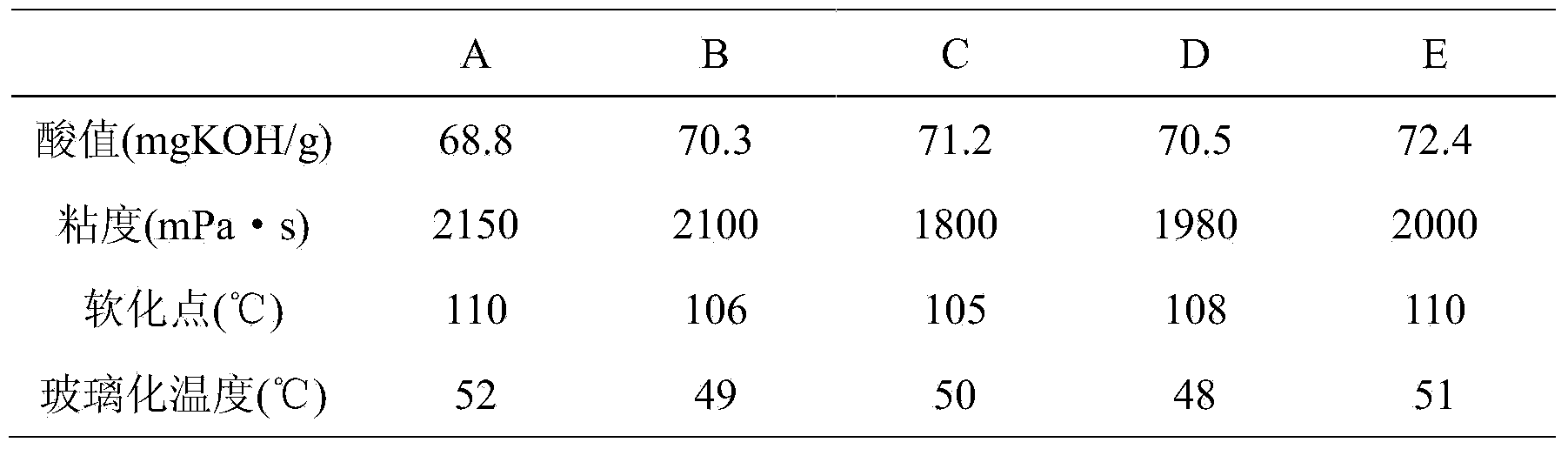 Low-temperature setting polyester resin