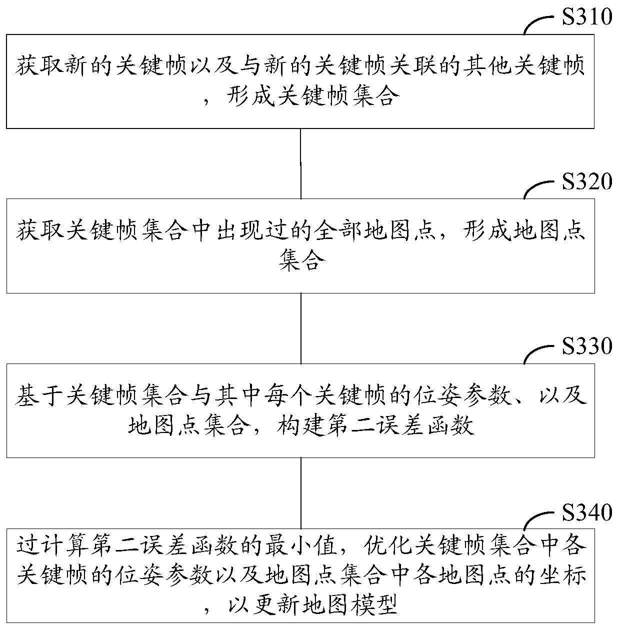 Pose determination method and device based on depth information, medium and electronic equipment