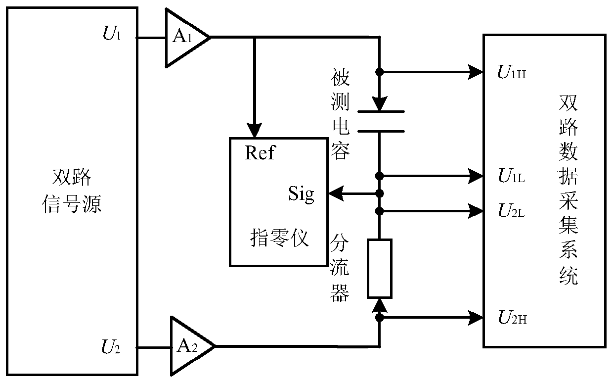 A traceability circuit and method for large capacitance