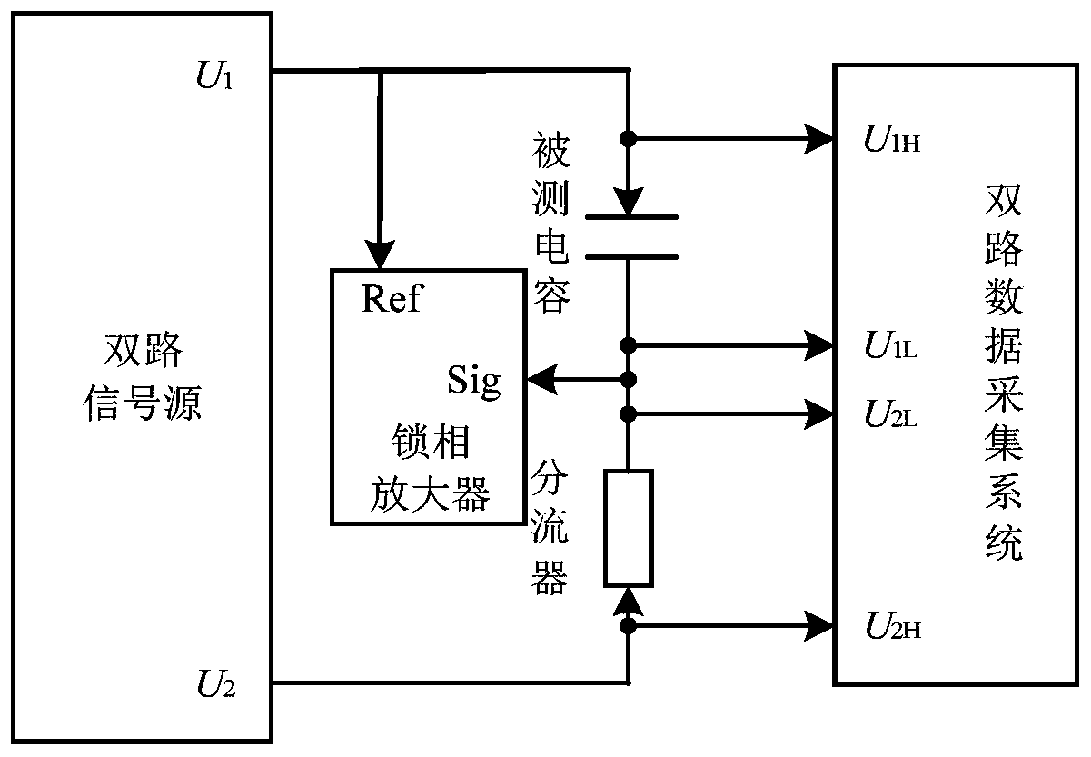 A traceability circuit and method for large capacitance