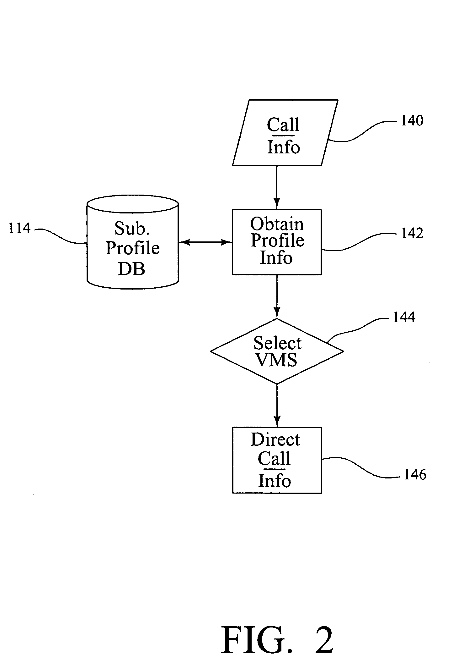 System and method for enhanced message notification