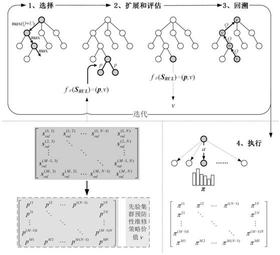 Cluster system preventive maintenance method based on deep reinforcement learning